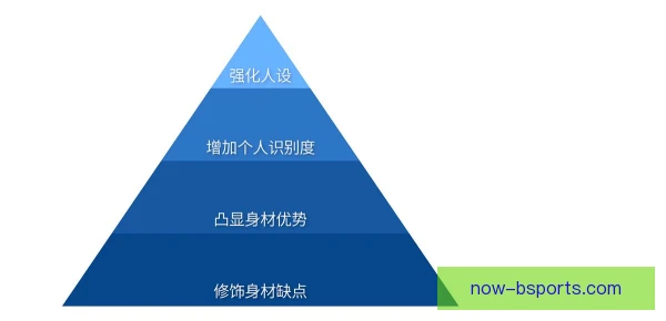 某组织核心同位置风格对照：传球习惯与空间理解