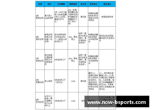 B体育CBA联赛决定加强球员健康管理拟推出更严格的训练和休息制度 - 副本 - 副本