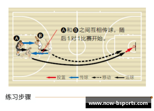 B体育防守型球员手部保护技术发展与运动表现关系研究